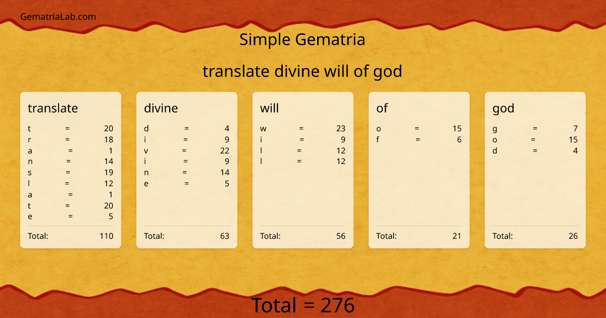 translate divine will of god in simple Gematria